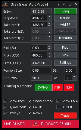 A Gray Swan AutoPilot MT5 Expert felülete – a Live Guard a napi kockázatlimit védelmében 36 percre letiltotta a következő belépést.